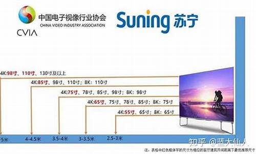 55和65寸电视实图对比_距离3米买55寸还是65寸电视