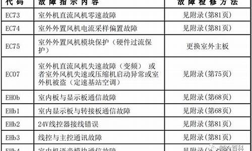 美的空调维修手册图片_美的空调维修手册