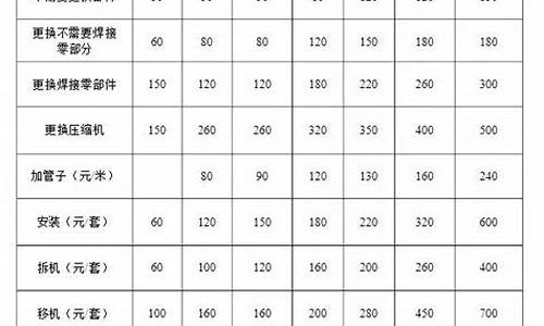 科龙空调安装费用明细_科龙空调安装免费吗