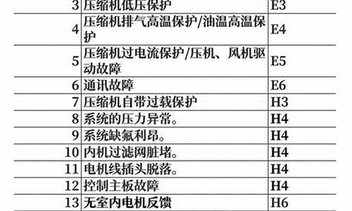 空调故障代码查询软件_空调故障代码查询