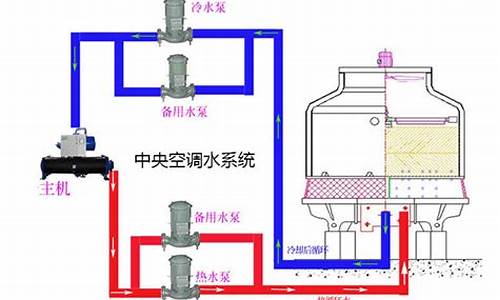 深圳中央空调水处理公司_深圳中央空调水处理公司排名前十