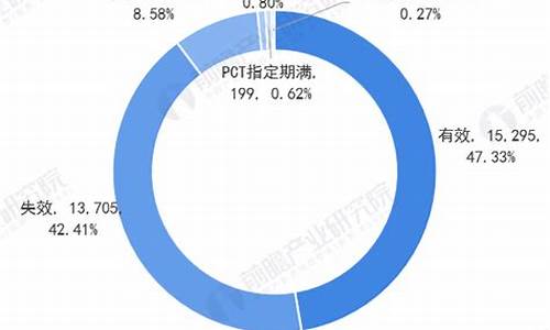 小型专利产品_专利小家电