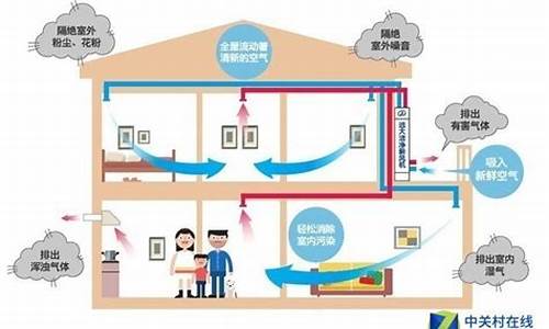 新风系统和中央空调区别_中央新风系统的作用与功能