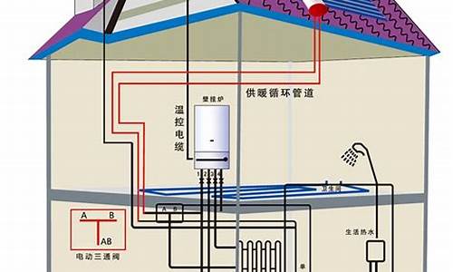 太阳能地暖系统优缺点_太阳能地暖系统