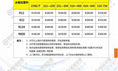 容声冰箱维修收费标准_容声冰箱维修收费标准备件材料