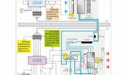 变频空调的运作原理_变频空调原理分析