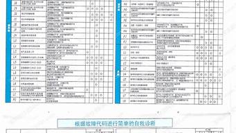 大金空调故障代码表_大金空调故障代码表一览表图片