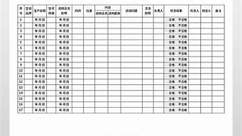 空调清洗保养记录范本_空调清洗保养记录范本图片