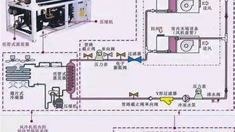 中央空调系统原理图解_中央空调系统原理图解大全